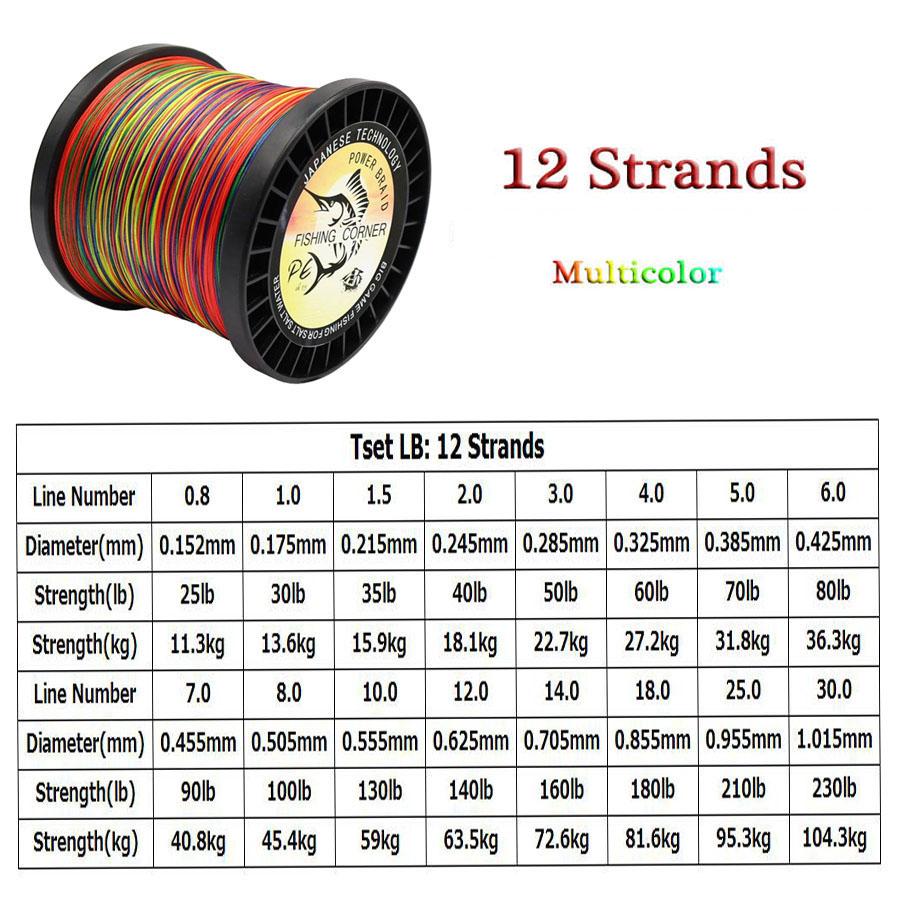 12 Strands Braided Fishing Lin - đánh giá và giá Ice Fishing Line