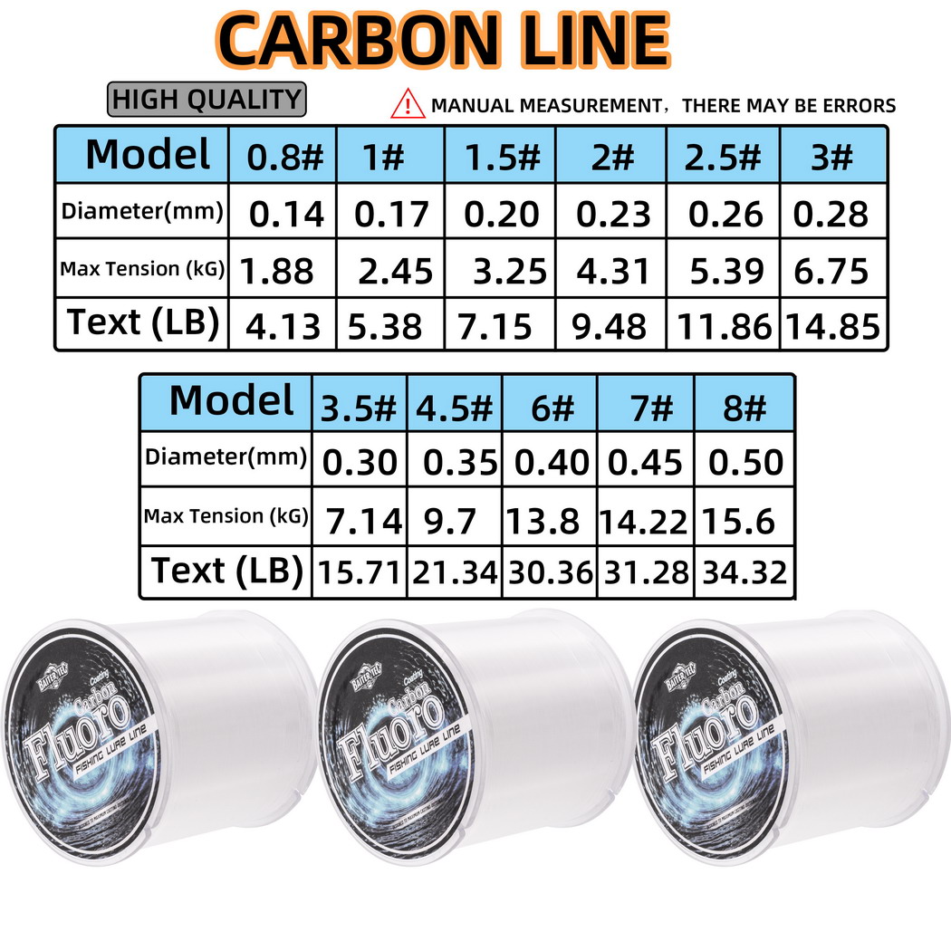 300m Full Sink Fluorocarbon Fi - đánh giá và giá Fluorocarbon Line