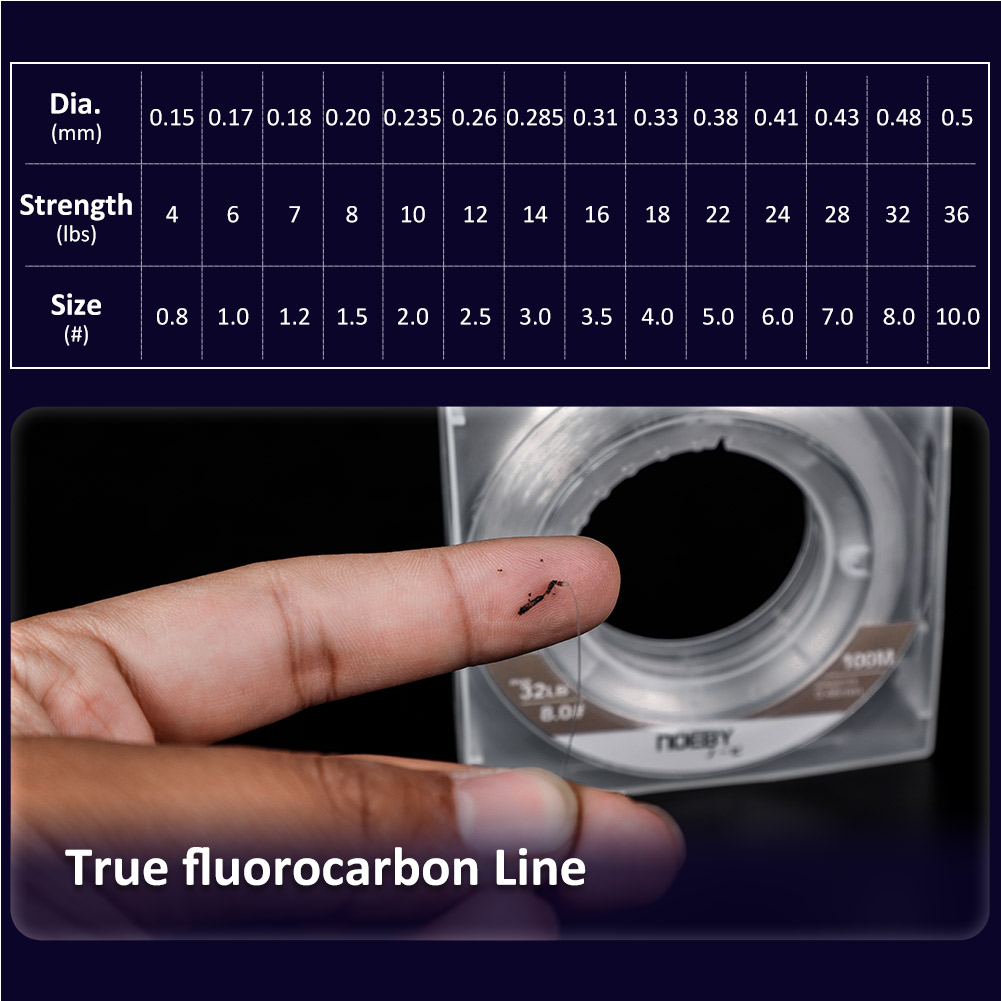 Noeby 100M 150M Fluorocarbon L - đánh giá và giá Fluorocarbon Line